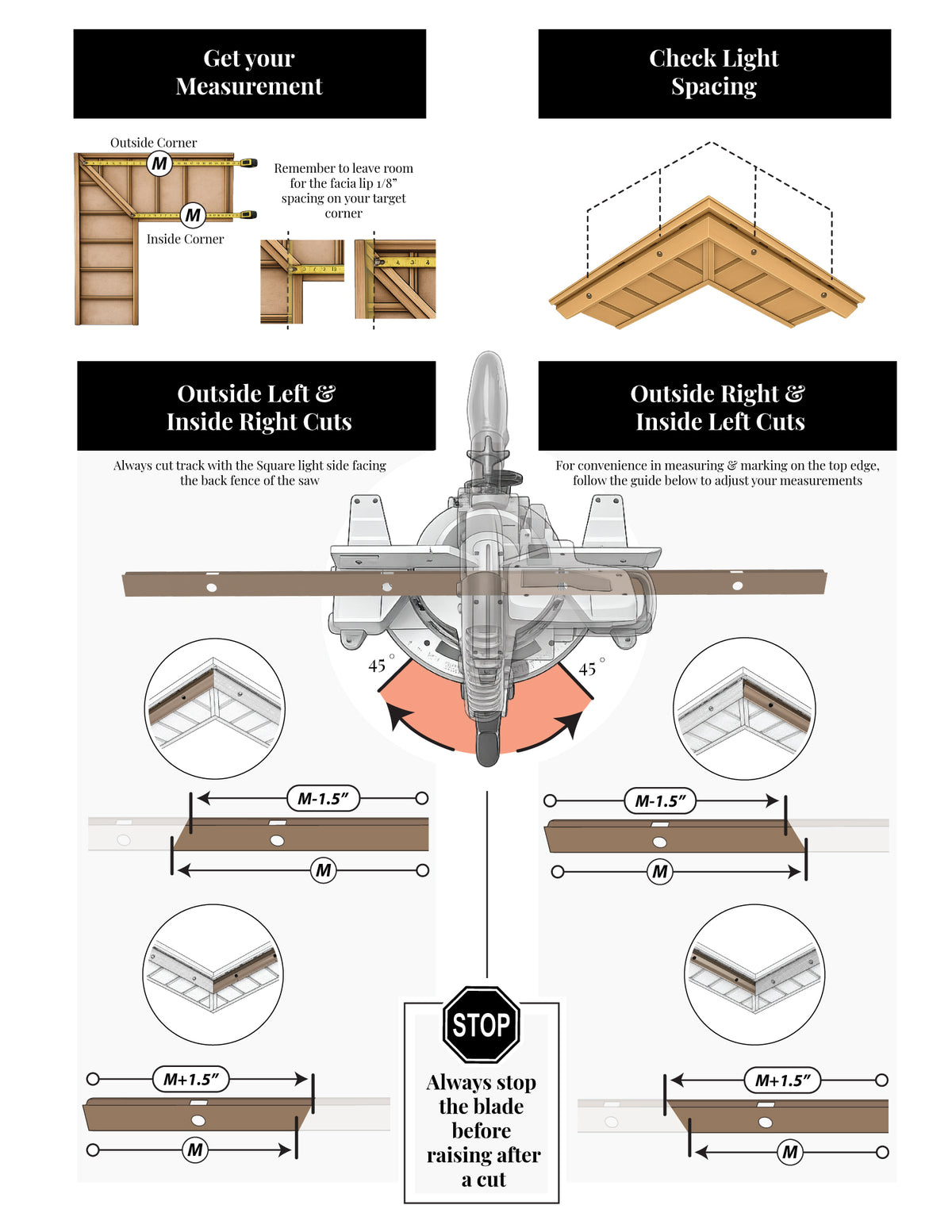Cutting Corners Cheat Sheet